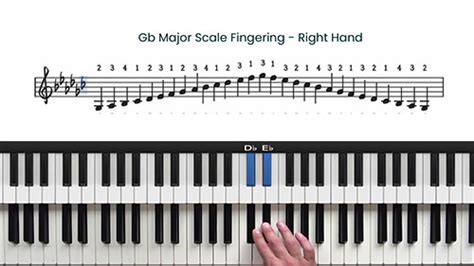 Major Scale Fingerings Piano Lesson Correct Fingerings Jazz Piano