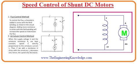 Speed Control Of Shunt Dc Motors The Engineering Knowledge