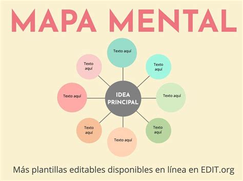 Mapa Mental Plantillas Y Ejemplos Editables Online Gratis