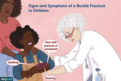 Buckle Fracture Symptoms Causes And Treatment