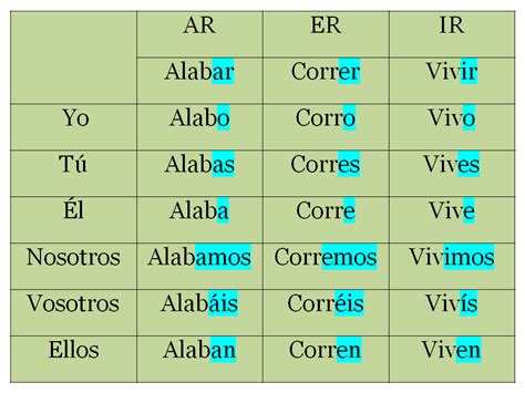 Verbos Regulares Espaol Presente De Indicativo