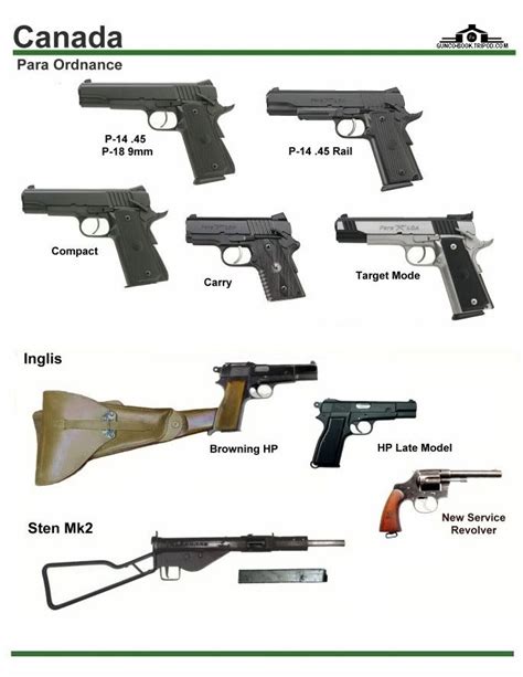 21 Different Types Of Military Weapons Ideas