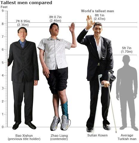 New World S Tallest Man