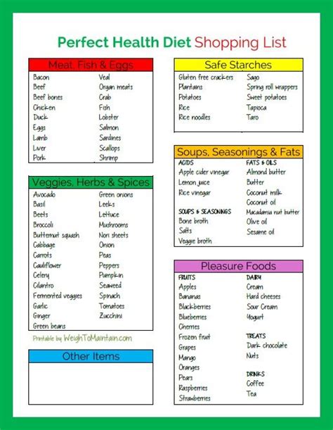 Before going to the grocery to shop for food and other daily necessities, one should use a basic grocery list template where they can list. Printable Perfect Health Diet Shopping List PDF ...