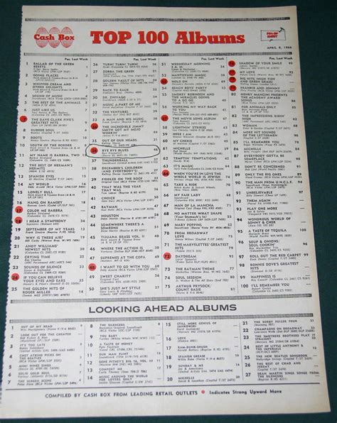 Bonanza Find Everything But The Ordinary Music Charts Top 100