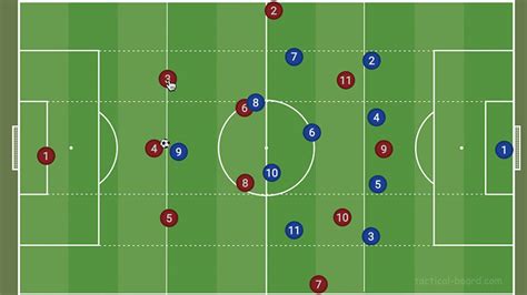 Solid Defense Dynamic Attack 4 5 1 Soccer Formation Metro League