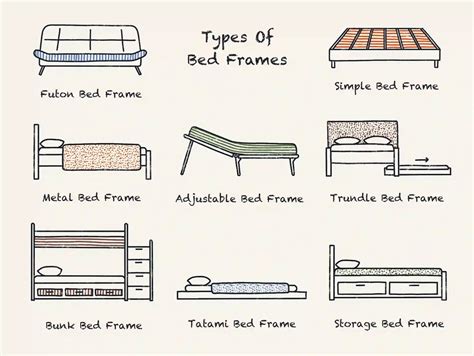 Different Types Of Bed Frame Styles F