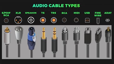 Audio Cable Types Different Types Of Audio Cables Ts Trs Xlr Electronicshub Usa
