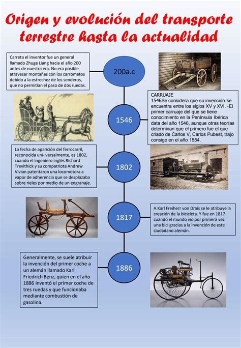 Cual Fue El Primer Medio De Transporte Terrestre Evoluci N De Los