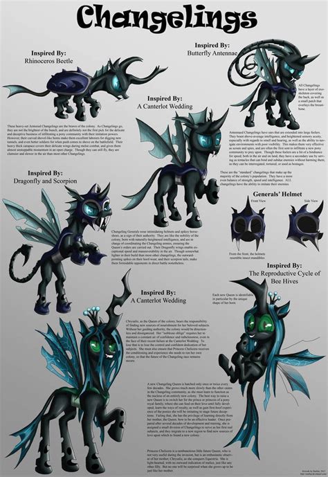 Changelings Character Sheet By Starbat My Little Pony Comic My