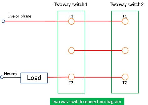 2 way light switch circuit wiring diagrams. How two way switch works - bytesofgigabytes.com