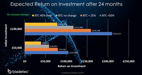 This guide will show you how to buy bitcoin as cheaply as possible in the uk. Largest Bitcoin Mining Farm in UK Seeking Investors