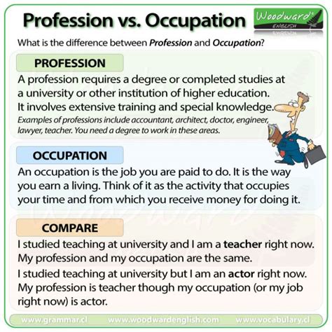 The Difference Between Profession And Occupation Woodward English