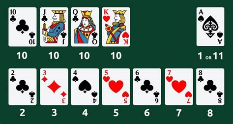 Face cards, whether it's a king, queen, or a jack, have a card. Ultimate Guide: How to Play Blackjack in Online Casino | EMPIRE777