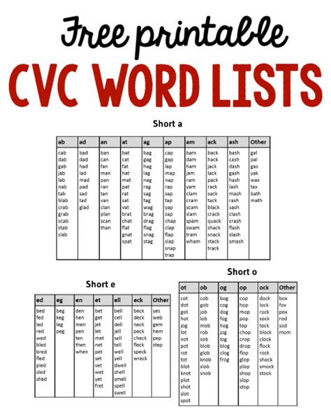 printable cvc word list cvc words teaching phonics snap words