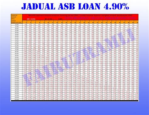 Jasual pinjaman asb loan cimb vs maybank vs rhb : Asb Loan | Teknik Asb Loan | Pelaburan Asb Loan: Jadual ...