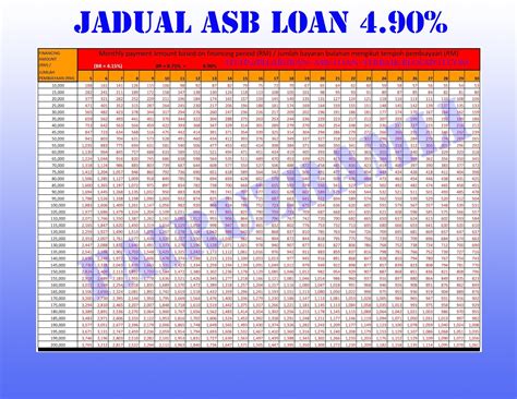 Cara bayar loan asb melalui cimb clicks. Asb Loan | Teknik Asb Loan | Pelaburan Asb Loan: Jadual ...