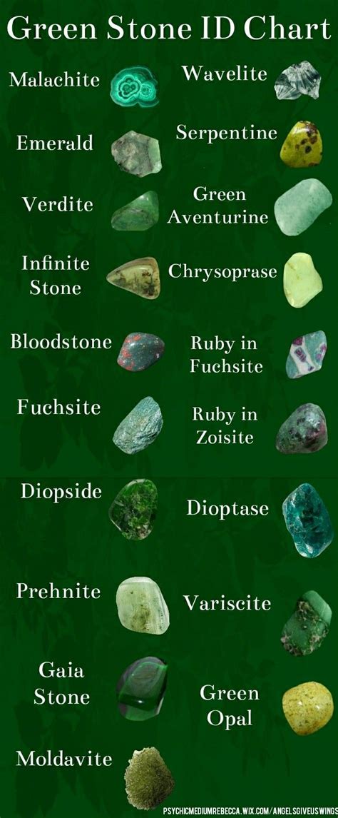 Green Stone Identification Chart Crystal Healing Stones Crystals