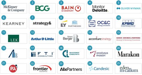 The Top 25 Strategy Consulting Firms In The Uk