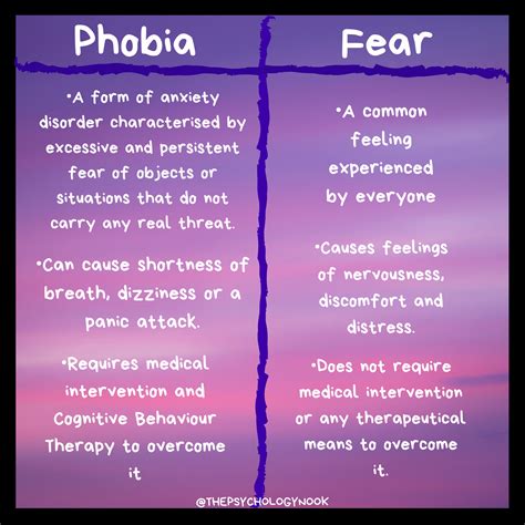 Phobia Vs Fear Phobias Psychology Fear