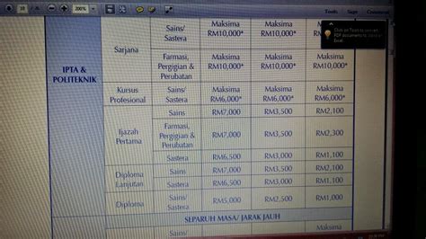 Pinjaman tabung pendidikan tinggi nasional (ptptn) i. islam is the light of our life: Hasil kajian ( bahagian 1)
