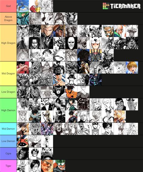 One Punch Man Characters Disaster Levels Tier List Community Rankings