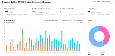 Both the changi airport cluster and ttsh cluster have grown. S'pore coders create comprehensive, easy-to-read site for ...