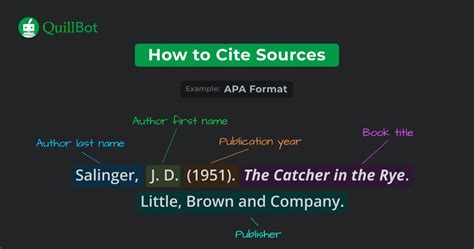 10 Easy Steps Master How To Cite An Article Mla Format 2023 Guide