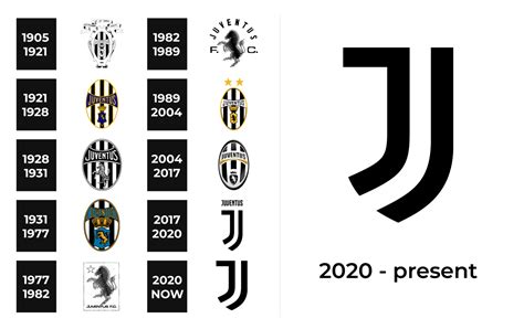 Juventus Logo And Sign New Logo Meaning And History Png Svg