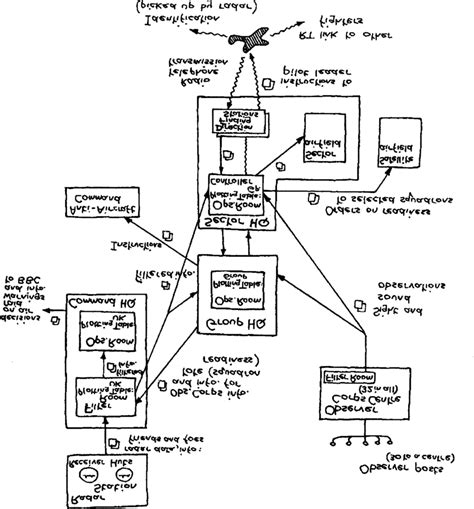 The Radar Information System Used During The Battle Of Britain From