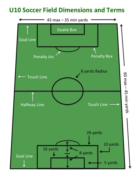 Owen County Soccer Fun U10 Soccer Field Dimensions With Labels