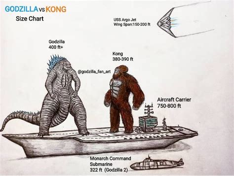 Legends collide as godzilla and kong, the two most powerful forces of nature, clash on the big screen in a spectacular battle for the ages. Starting Comparison of Titans with modern military ships ...