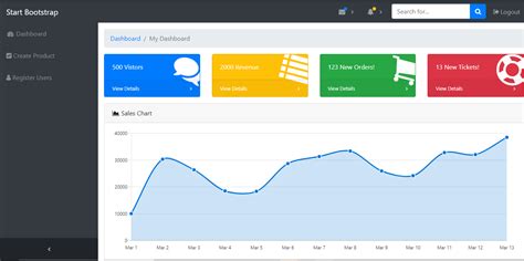 Create A Php Admin Dashboard Template With Bootstrap 4