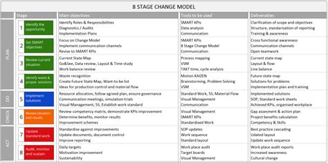 The Best Change Management Model For Quality Assurance Quality2day