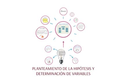 Planteamiento De La Hipotesis By Alejandra Lozano