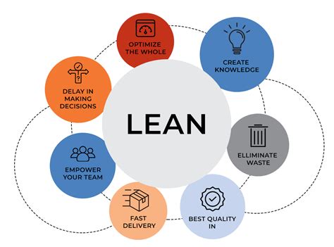 Philadelphia Lean Six Sigma Certifications For Businesses