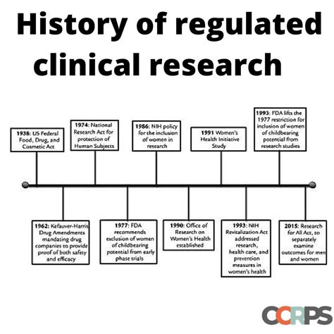 Role And Responsibilities Of Clinical Trial Research Nurse — Clinical