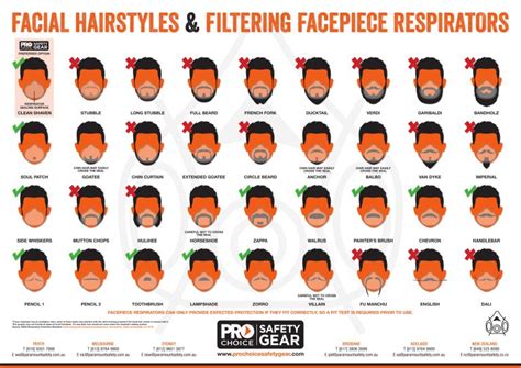 How Facial Hair Impacts Face Masks • Paramount Safety Products