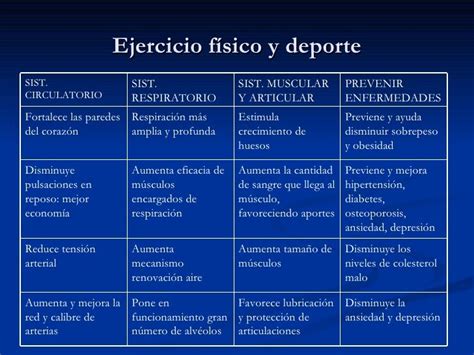 Ejercicio Físico Y Deporte Actividades Educacion Fisica Física