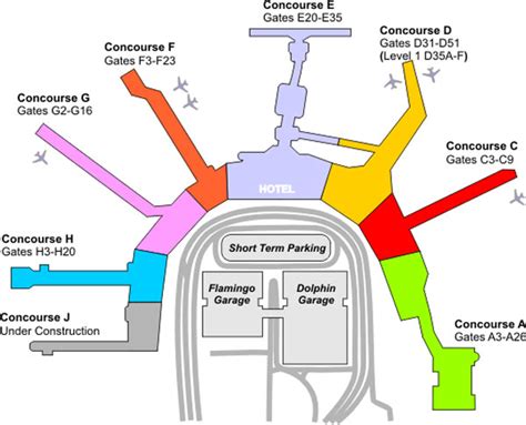 Miami Airport Terminal Map American Airlines