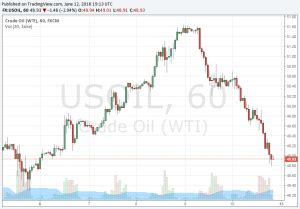 Crude oil price is at a current level of 64.21, down from 71.31 one year ago. Crude Oil Prices Today - Live Chart | MacroTrends