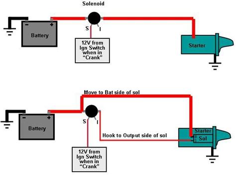 Small Block Chevy Starter Wiring Diagram Wiring System