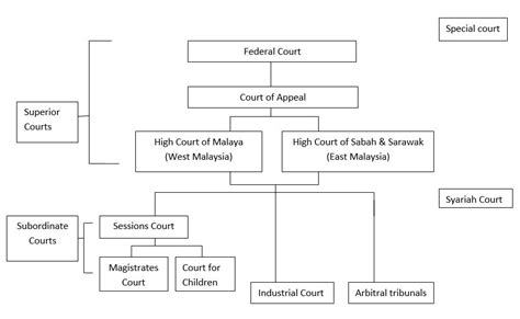 The malaysian administrative modernisation and management planning unit. Litigation & Dispute Resolution Laws and Regulations ...