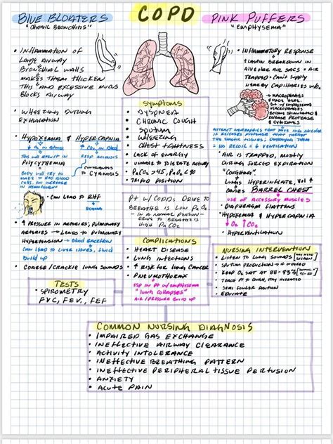 Pin By Maha M On Gk Nursing School Notes Nursing Student Tips