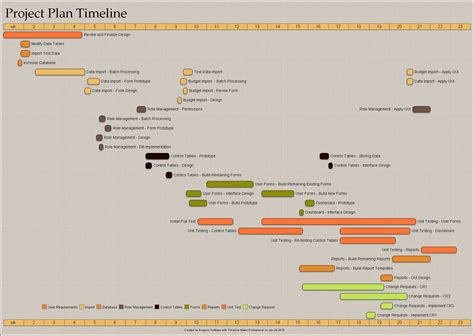 Project Timeline Chart