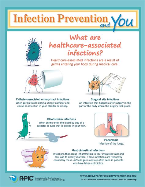 international infection prevention week what are healthcare associated infections poster by