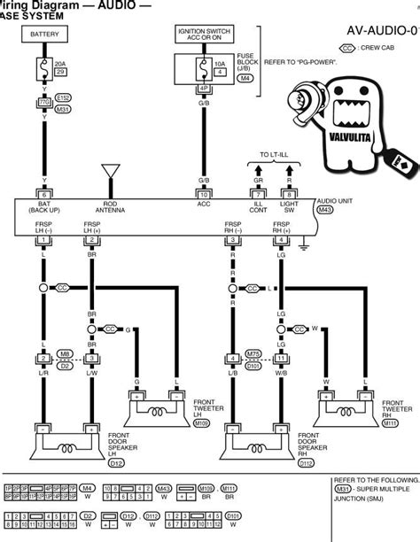 Wiring diagrams nissan by year. 20 Unique 2004 Nissan Frontier Wiring Diagram