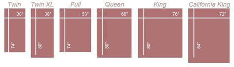 38 inches by 75 inches. Mattress Sizes Chart | Bed Size Guide | Our Sleep Guide