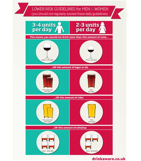 Nhs To Issue New Drinking Guidelines How Many Units Of Booze Are You