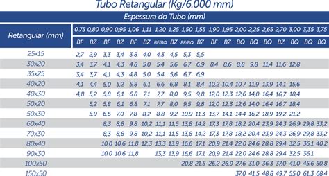 Retangular Metal Minas